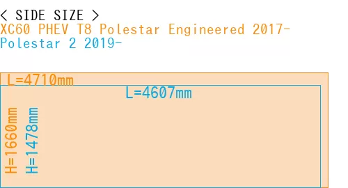 #XC60 PHEV T8 Polestar Engineered 2017- + Polestar 2 2019-